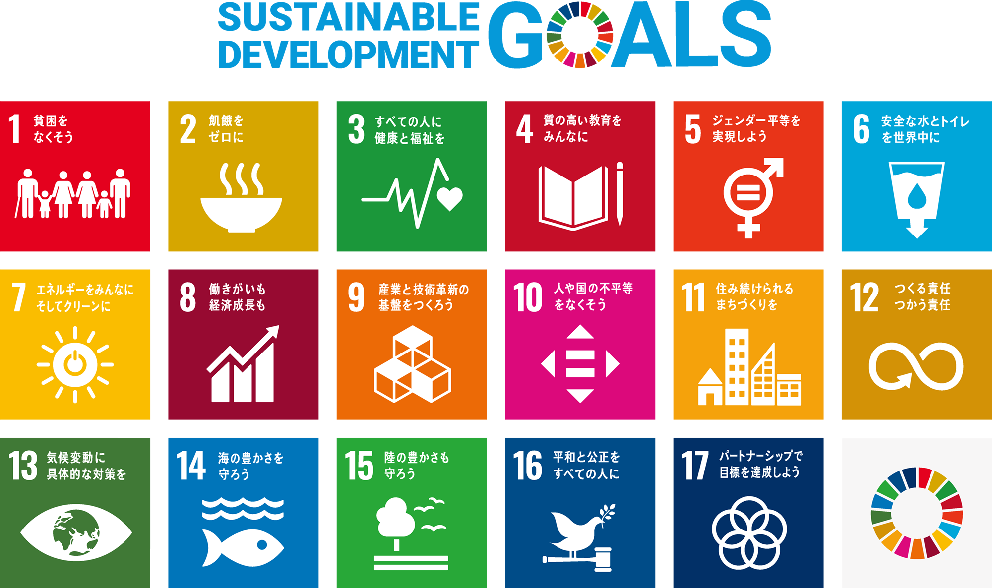 SDGs