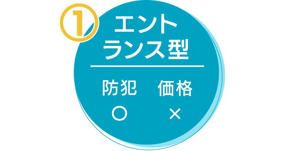 ①エントランス型 防犯〇 運搬×